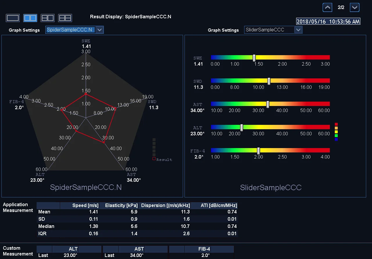 Raport multi-parametric spider plot