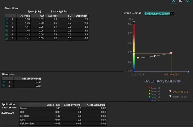 Multi Parametric Report